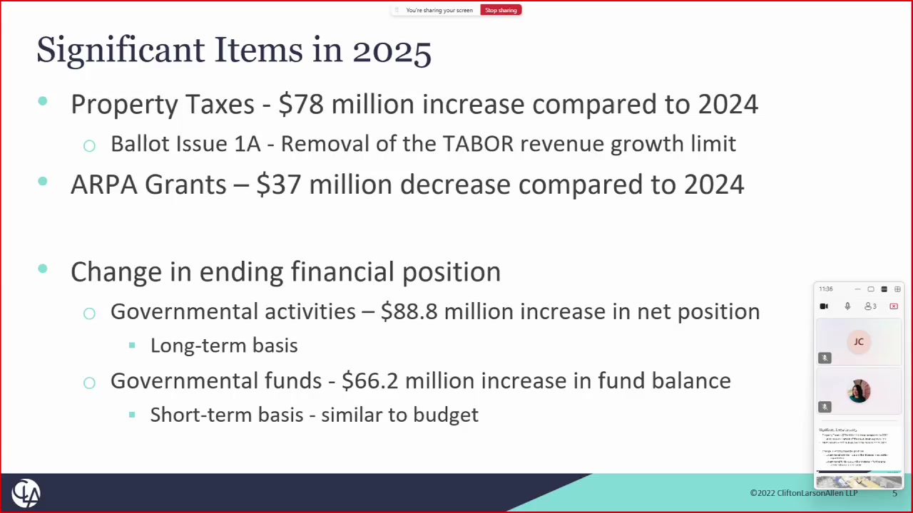 Arapahoe County staff present fiscal 2025 audit results, including the Issue 1A-related property-tax increase and changes in the county’s financial position, during a July 14, 2026 Board of County Commissioners study session.