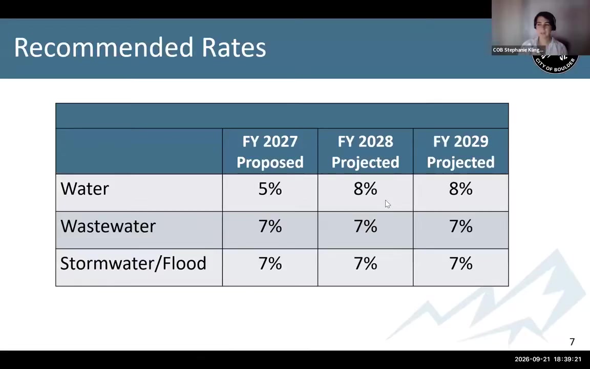 A presentation slide lists proposed 2027 utility rate increases: 5% for water and 7% each for wastewater and stormwater/flood management.