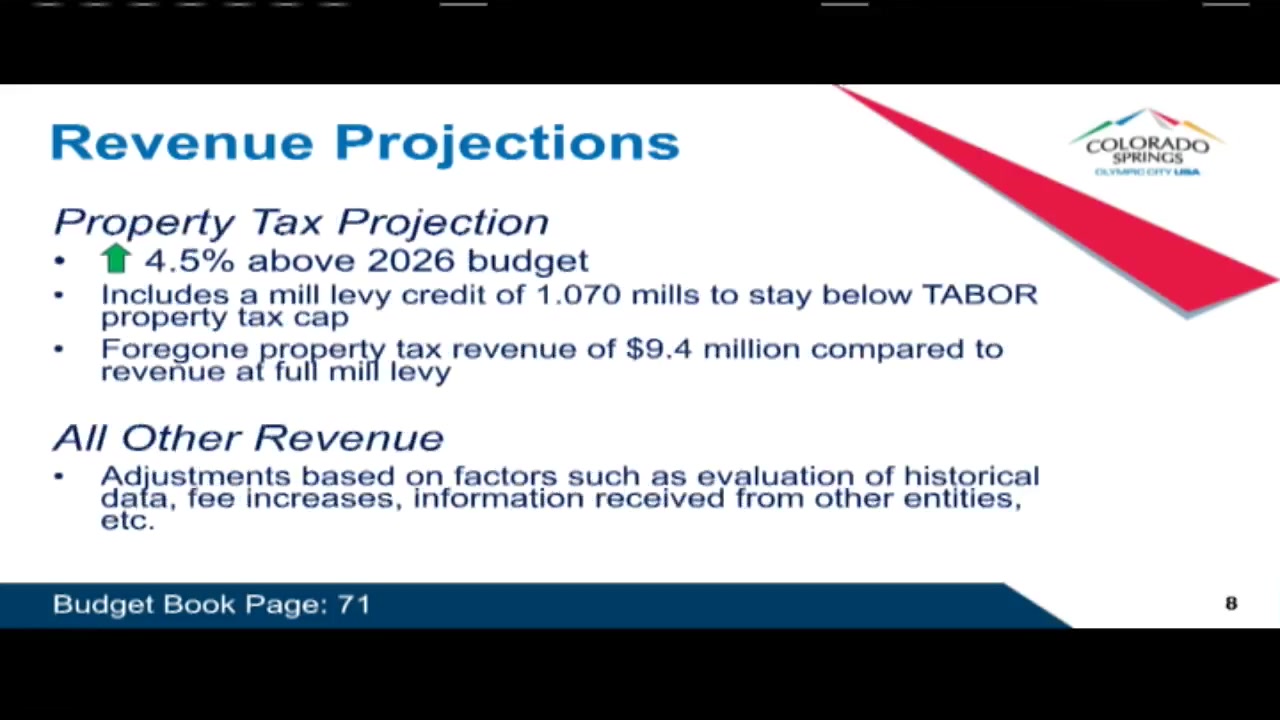 A Colorado Springs budget slide shows projected property-tax revenue and the proposed 1.070-mill credit.