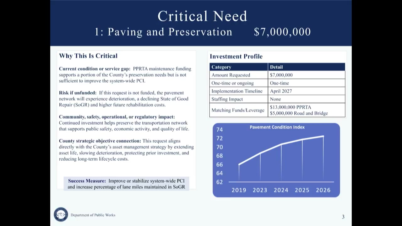 A Public Works presentation slide outlines El Paso County’s $7 million request for pavement preservation.